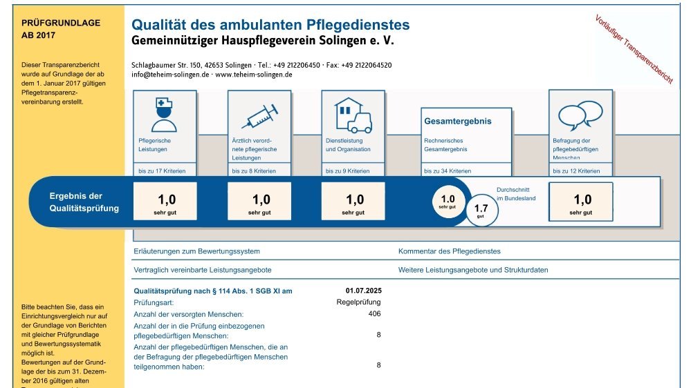 Ergebnis der MD-Prüfung